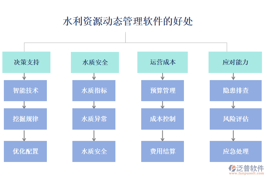 水力資源動(dòng)態(tài)管理軟件