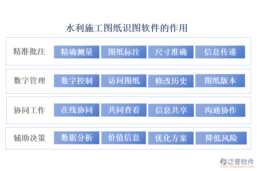 水利施工圖紙識圖軟件