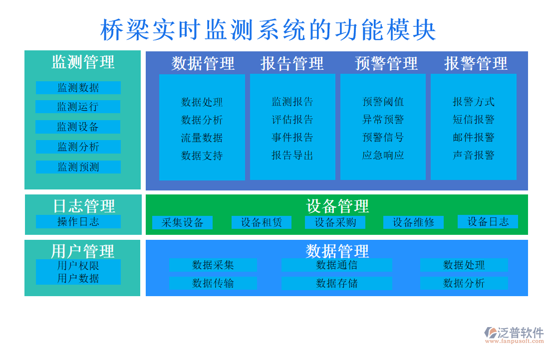 橋梁實(shí)時監(jiān)測系統(tǒng)