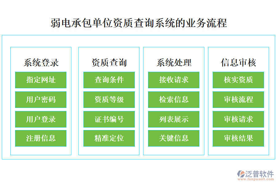 弱電承包單位資質(zhì)查詢系統(tǒng)