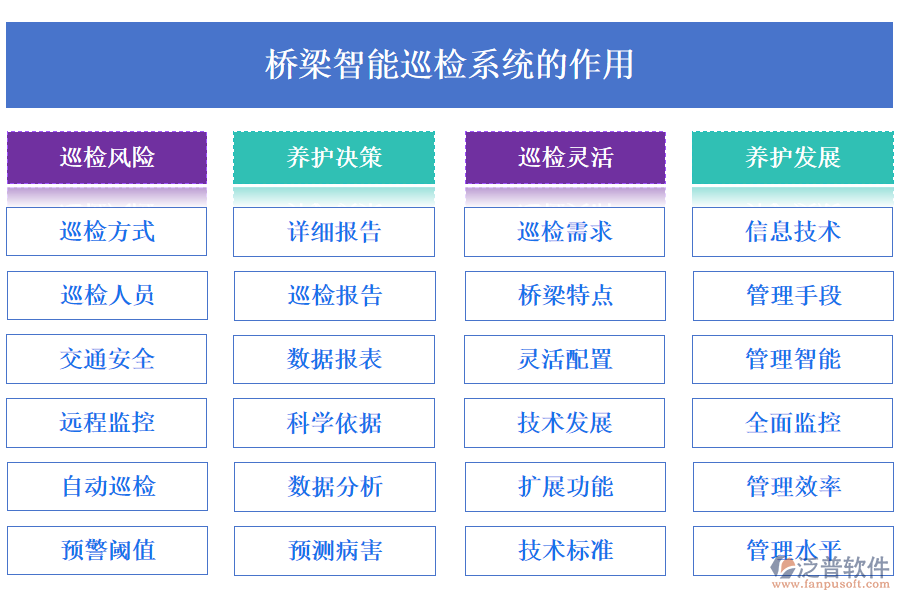 橋梁智能巡檢系統(tǒng)