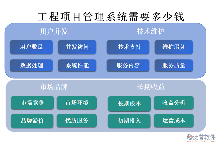 工程項(xiàng)目管理系統(tǒng)需要多少錢(qián).png