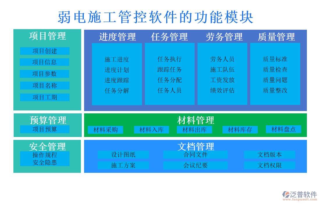 弱電施工管控軟件