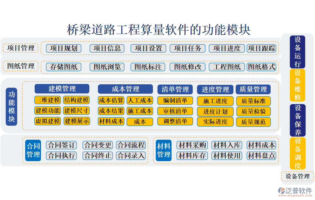 橋梁道路工程算量軟件