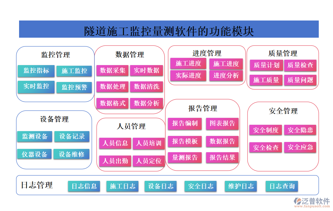 隧道施工監(jiān)控量測(cè)軟件