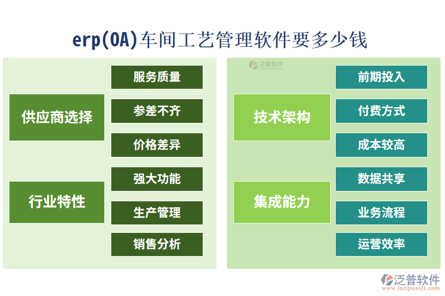 erp(OA)車間工藝管理軟件要多少錢