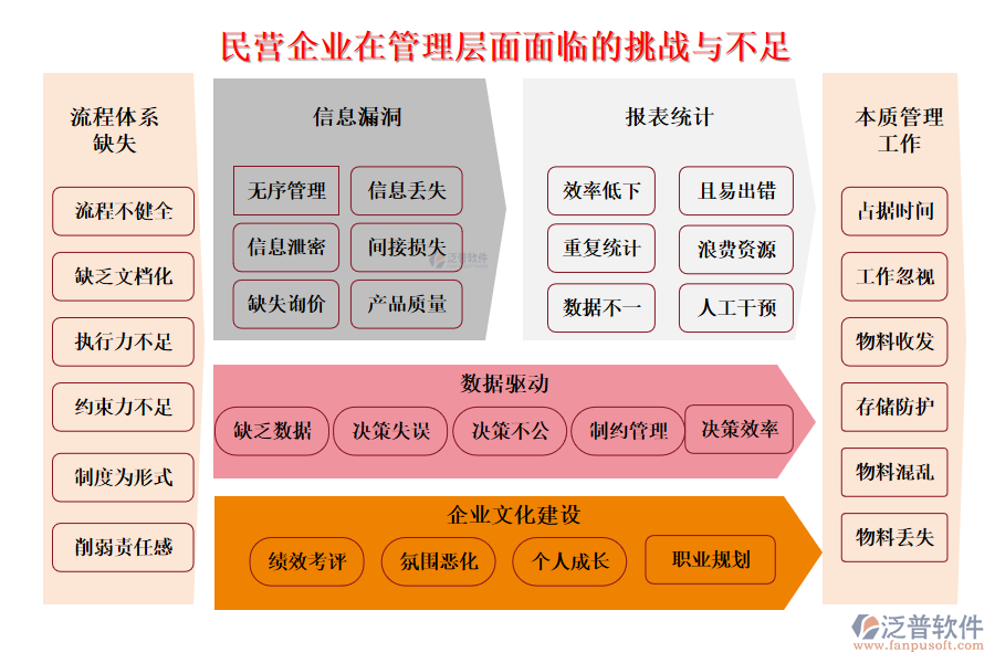 民營企業(yè)在管理層面面臨的挑戰(zhàn)與不足