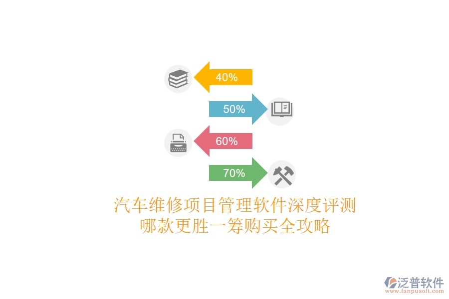 汽車維修項(xiàng)目管理軟件深度評(píng)測(cè)：哪款更勝一籌？購(gòu)買全攻略
