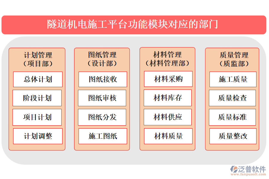 隧道機(jī)電施工平臺