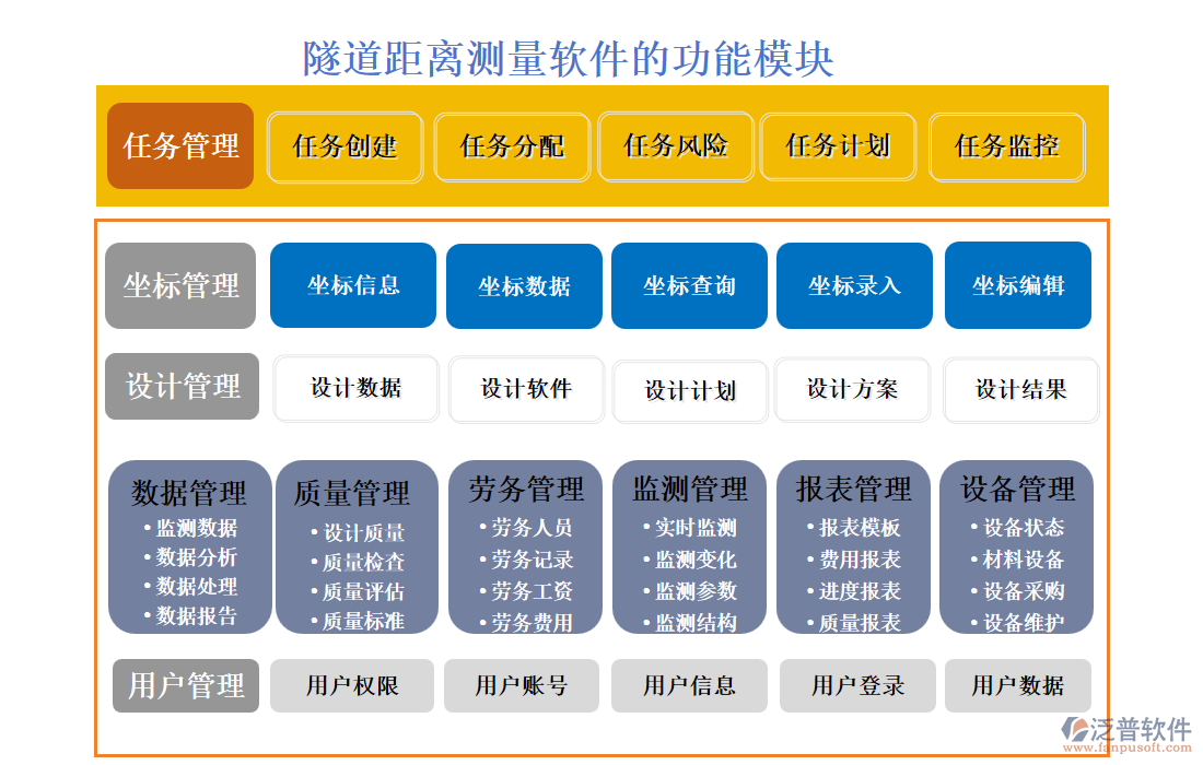 隧道距離測(cè)量軟件