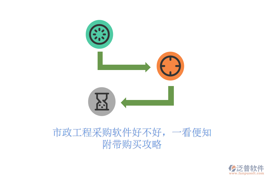 市政工程采購軟件好不好，一看便知，附帶購買攻略