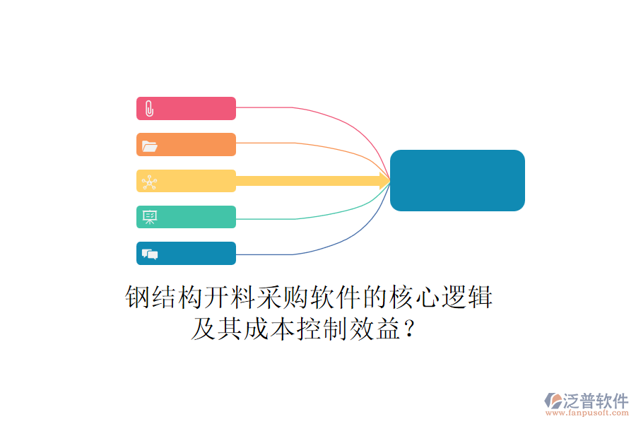 鋼結(jié)構(gòu)開料采購軟件的核心邏輯及其成本控制效益？