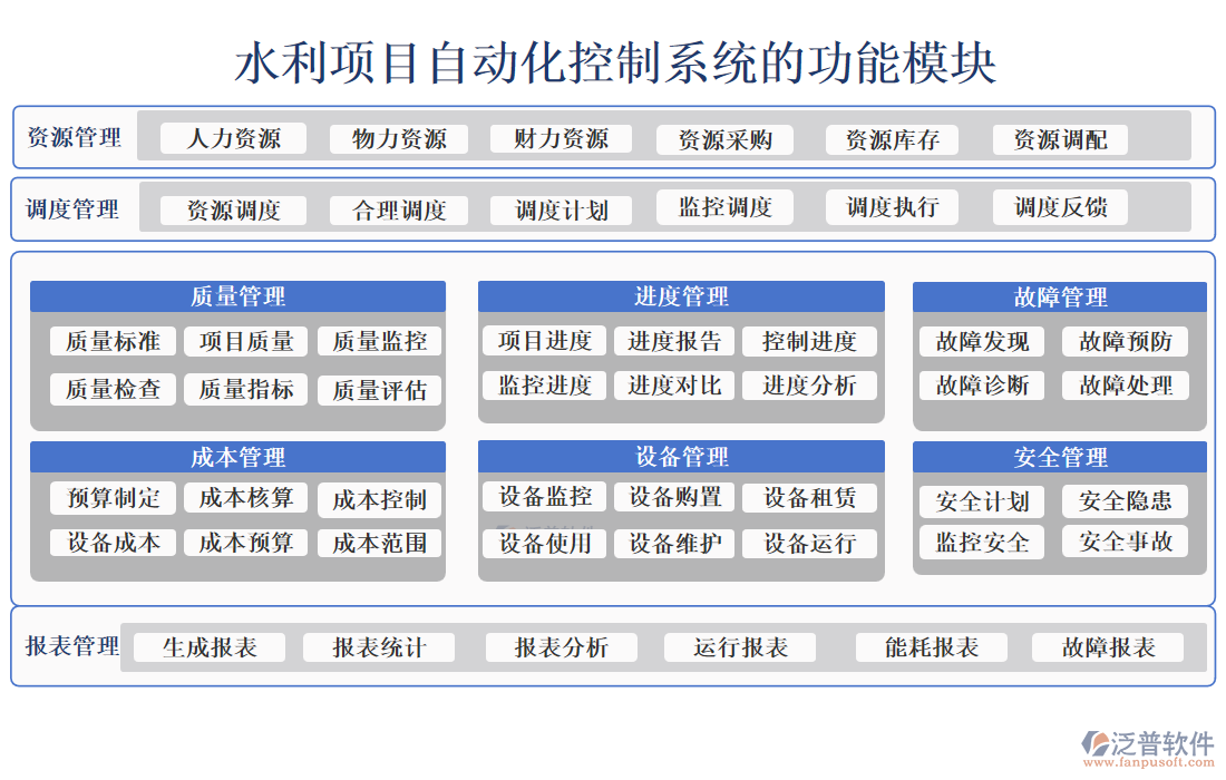 水利項(xiàng)目自動(dòng)化控制系統(tǒng)