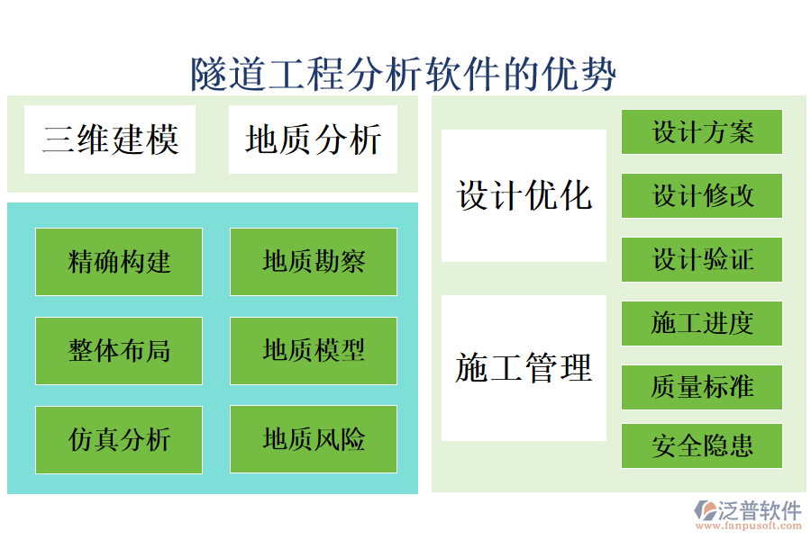 隧道工程分析軟件