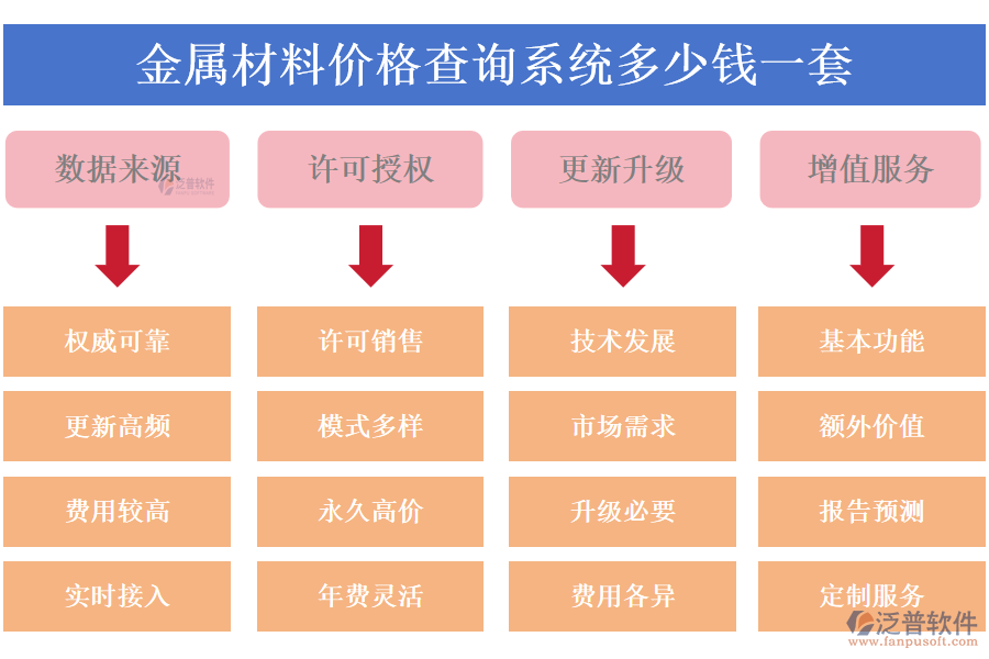 金屬材料價(jià)格查詢系統(tǒng)多少錢一套?