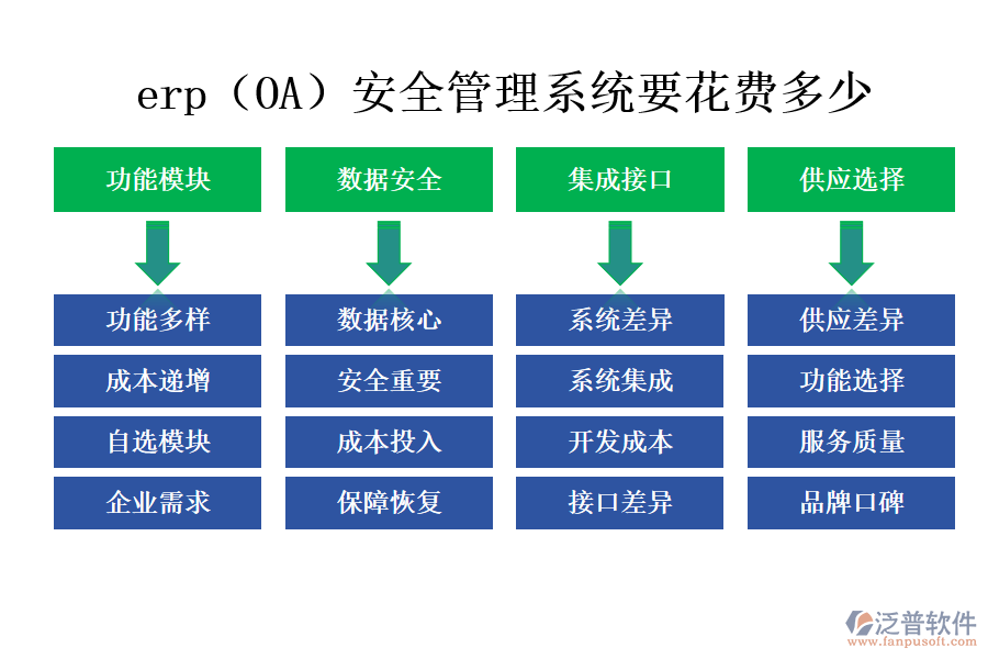 erp（OA）安全管理系統(tǒng)要花費(fèi)多少.png