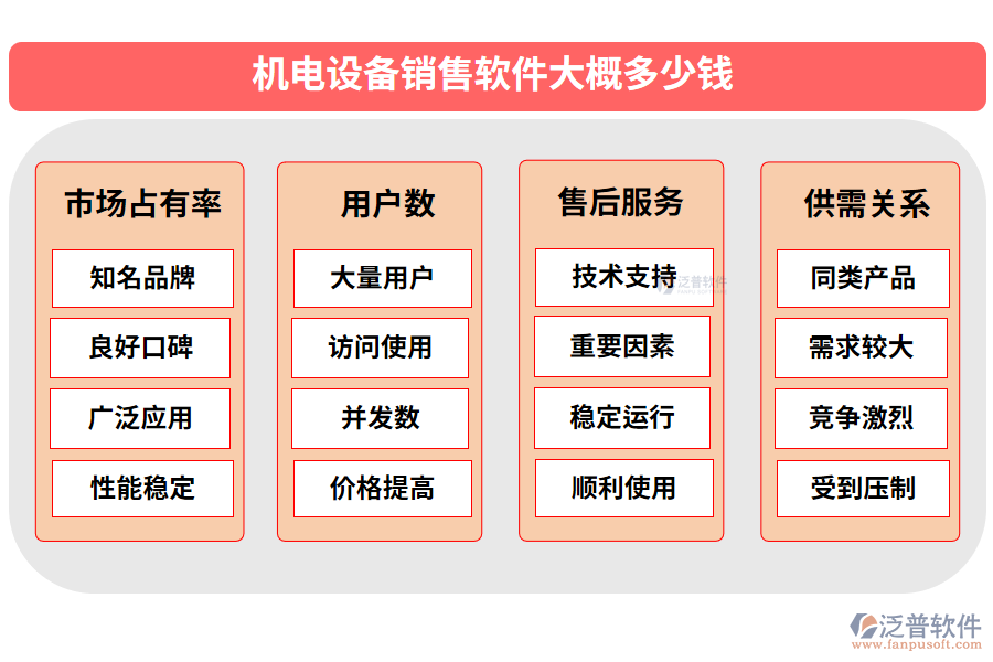 機(jī)電設(shè)備銷售軟件大概多少錢