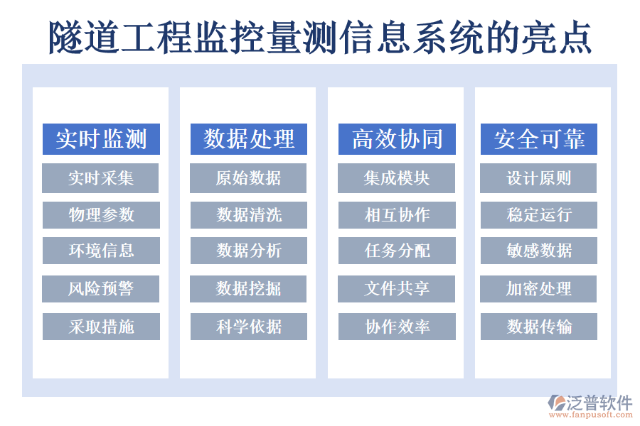 隧道工程測量計算軟件