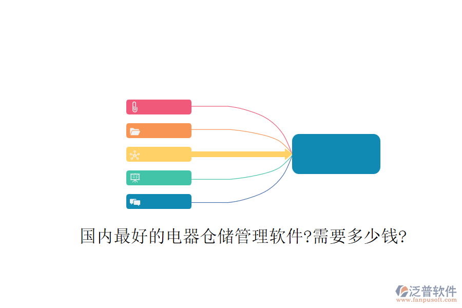 國內(nèi)最好的電器倉儲管理軟件?需要多少錢?