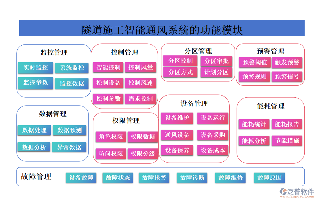 隧道施工智能通風(fēng)系統(tǒng)