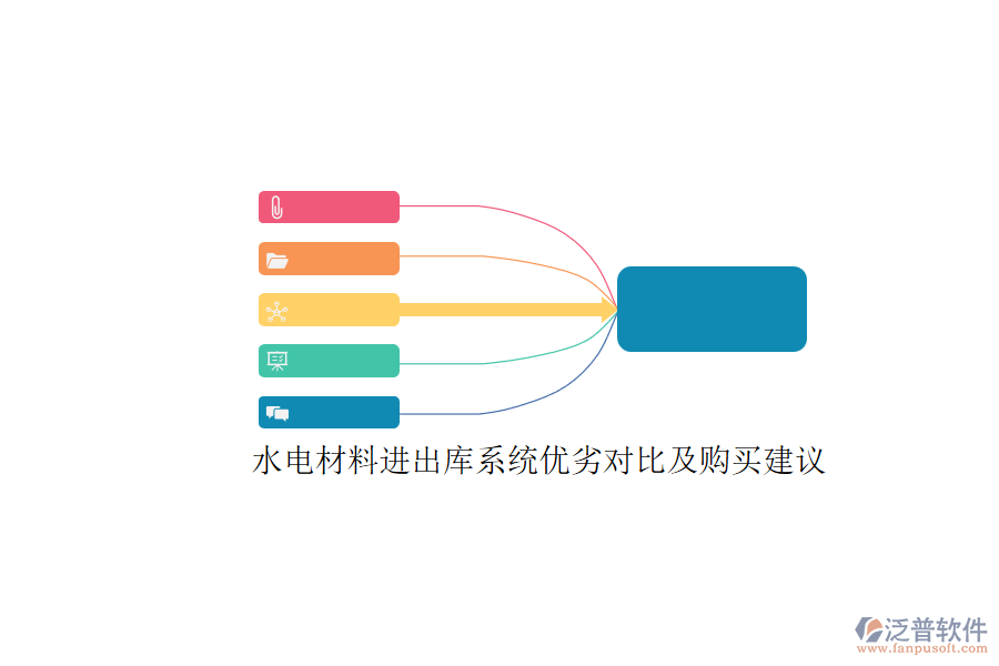 水電材料進(jìn)出庫系統(tǒng)優(yōu)劣對比及購買建議