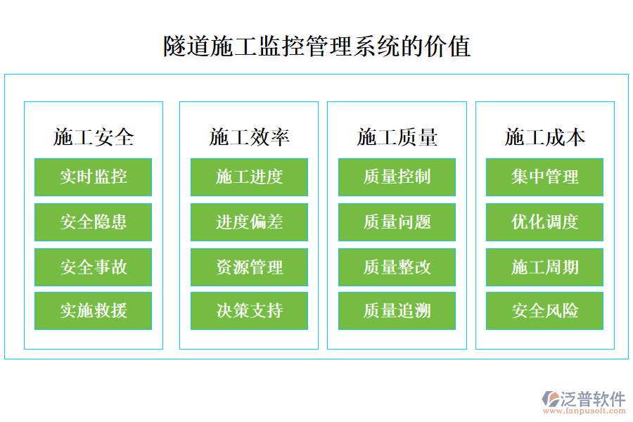 隧道施工監(jiān)控管理系統(tǒng)