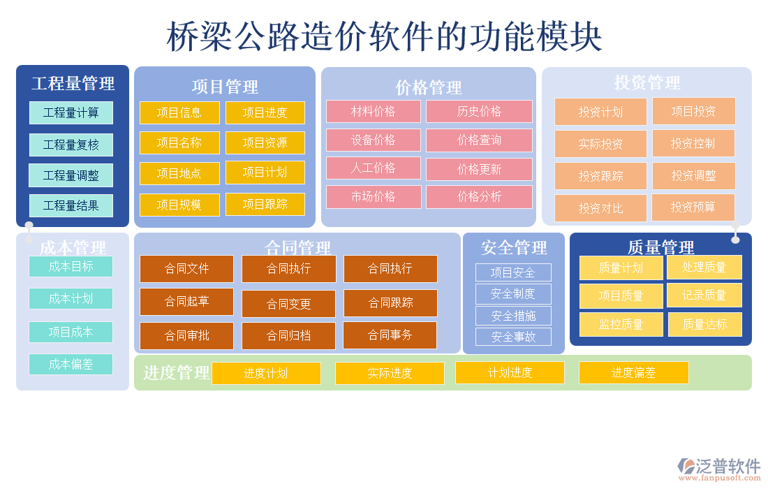 橋梁公路造價軟件