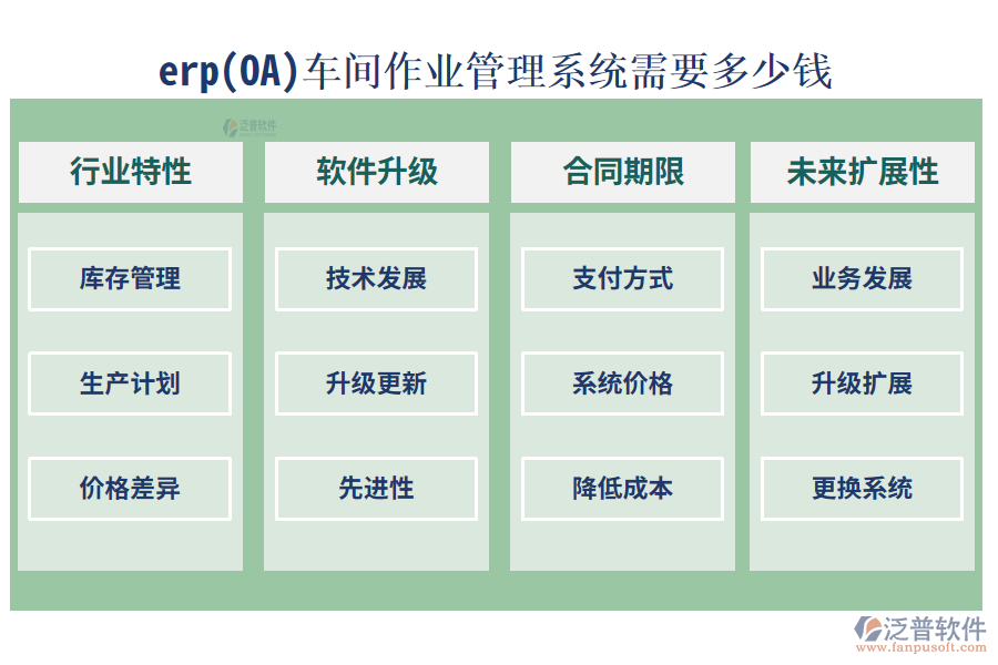 erp(OA)車間作業(yè)管理系統(tǒng)需要多少錢