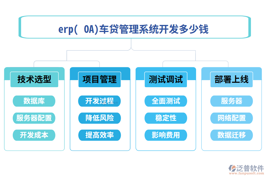 erp( OA)車貸管理系統(tǒng)開發(fā)多少錢