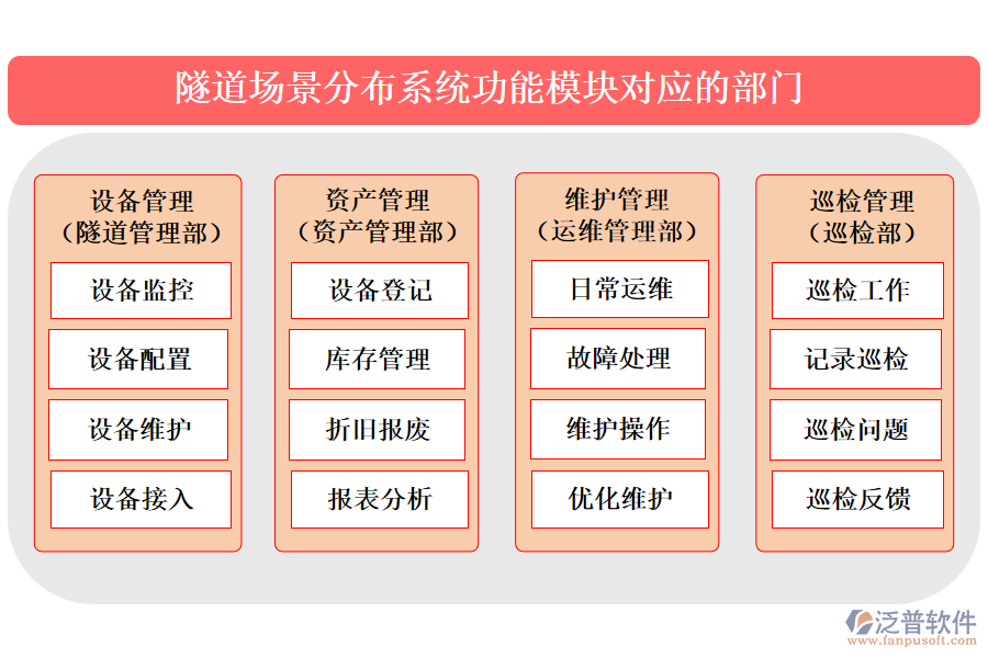 隧道場景分布系統(tǒng)