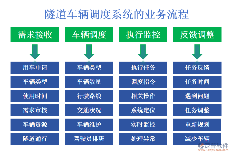 隧道車輛調(diào)度系統(tǒng)