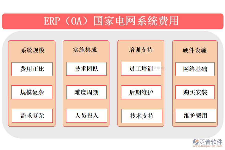 ERP（OA）國(guó)家電網(wǎng)系統(tǒng)費(fèi)用