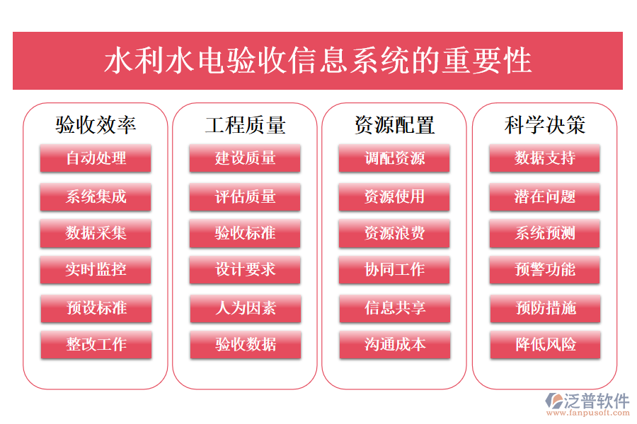 水利水電驗收信息系統(tǒng)