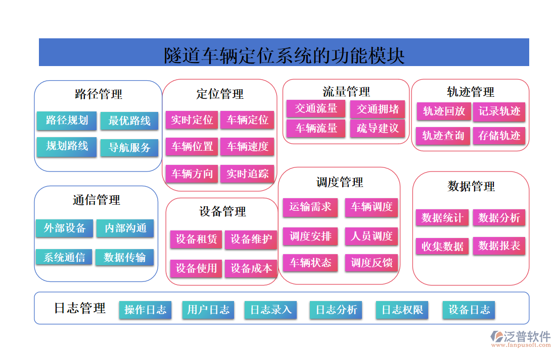 隧道車輛定位系統(tǒng)