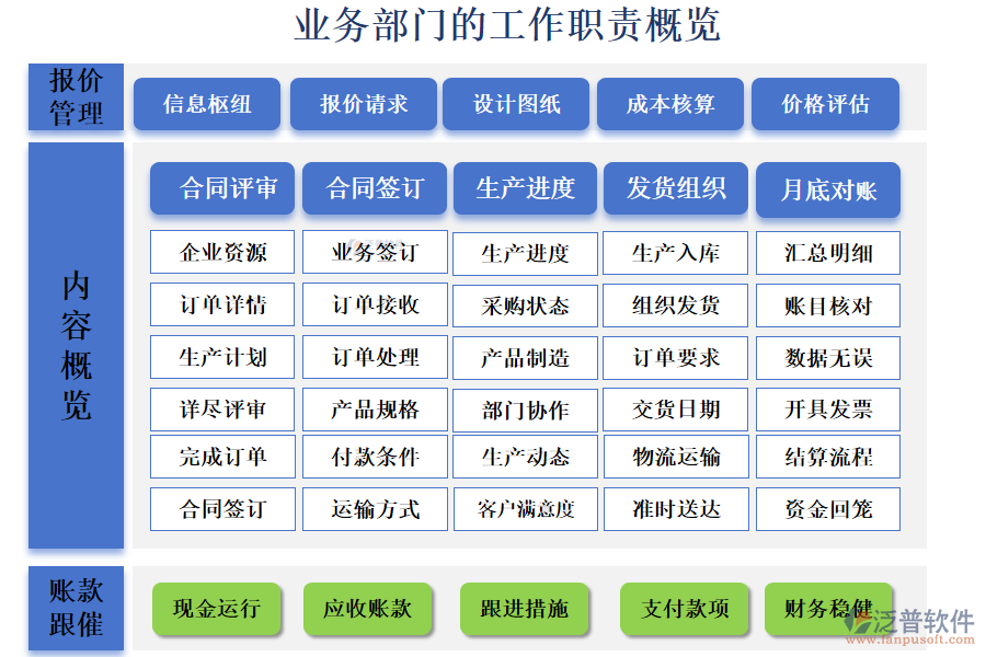 業(yè)務(wù)部門的工作職責(zé)概覽