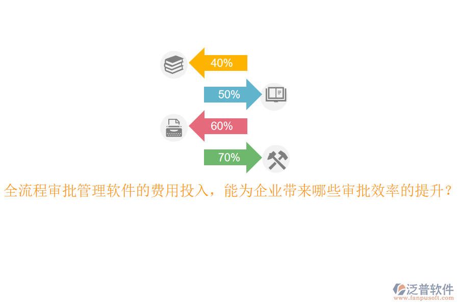 全流程審批管理軟件的費(fèi)用投入，能為企業(yè)帶來(lái)哪些審批效率的提升？