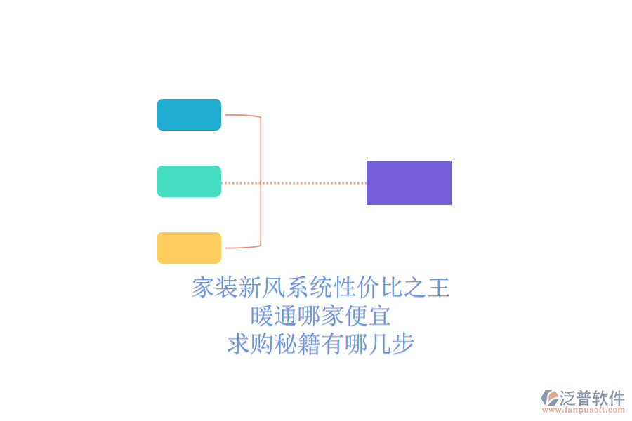 家裝新風系統(tǒng)性價比之王，暖通哪家便宜？求購秘籍有哪幾步？