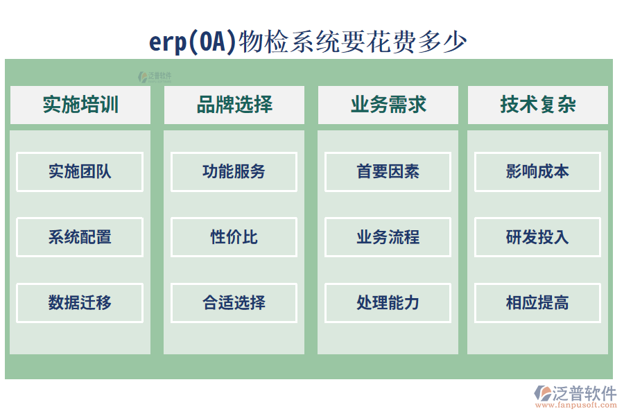 erp(OA)物檢系統(tǒng)要花費(fèi)多少