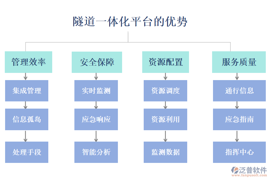 隧道一體化平臺(tái)