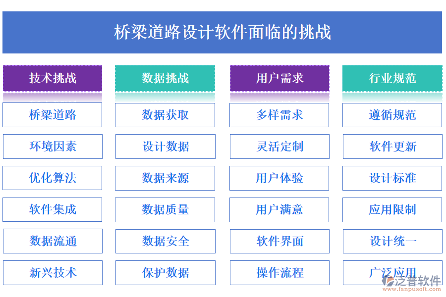 橋梁道路設(shè)計軟件