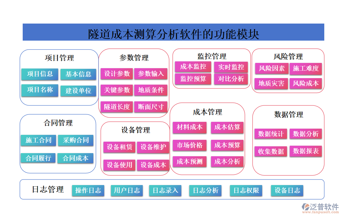 隧道成本測(cè)算分析軟件