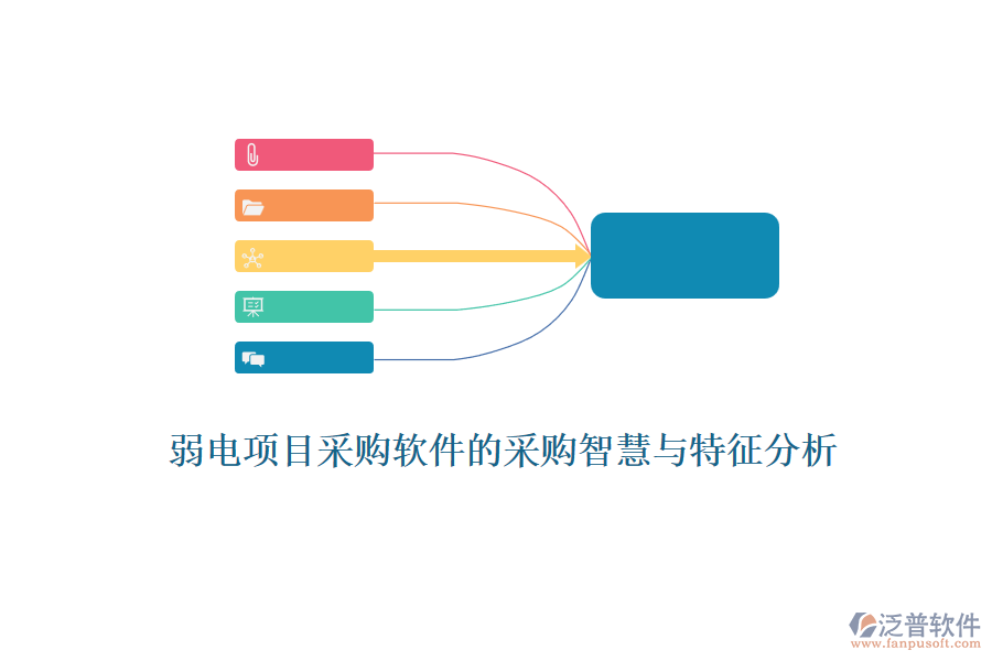 弱電項(xiàng)目采購(gòu)軟件的采購(gòu)智慧與特征分析