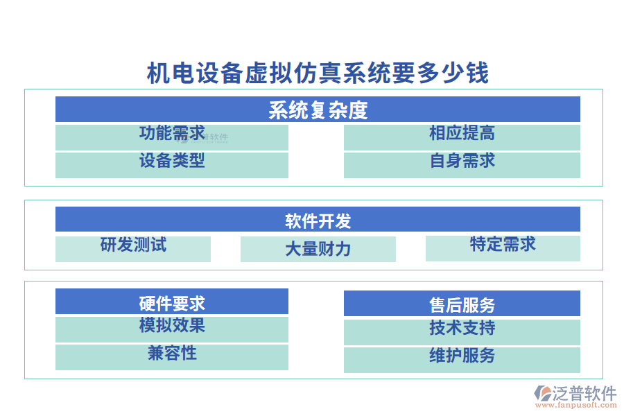 機(jī)電設(shè)備虛擬仿真系統(tǒng)要多少錢