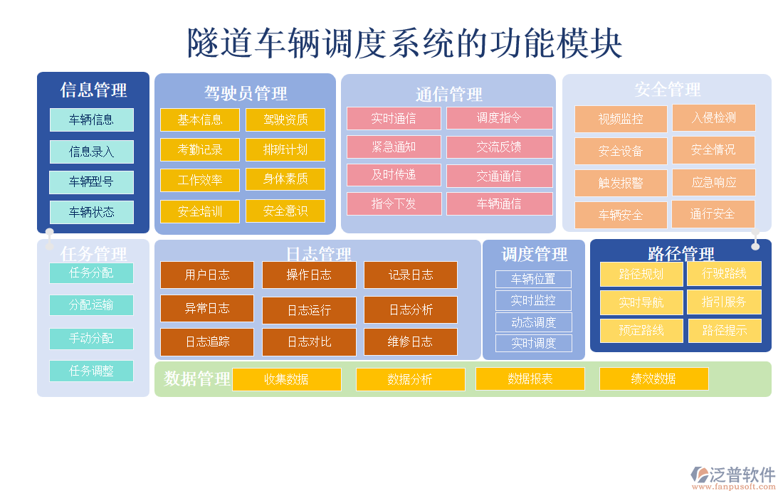 隧道車輛調(diào)度系統(tǒng)