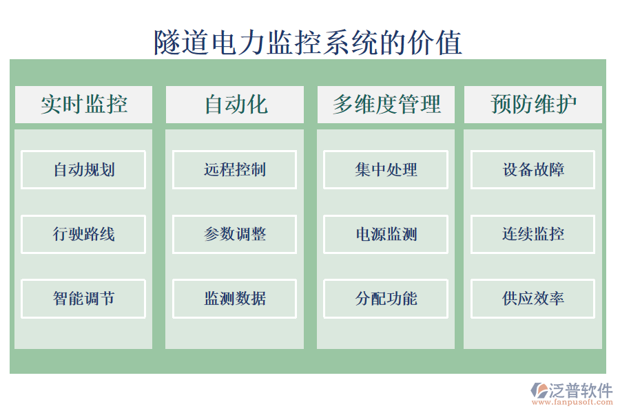 隧道電力監(jiān)控系統(tǒng)