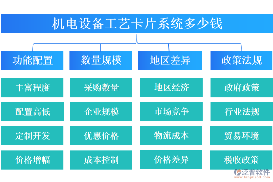 機(jī)電設(shè)備工藝卡片系統(tǒng)多少錢.png