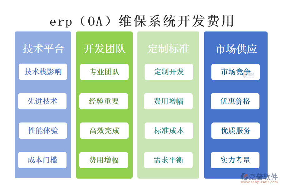 erp（OA）維保系統(tǒng)開發(fā)費用.png