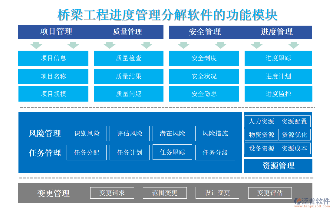 橋梁工程進(jìn)度管理分解軟件