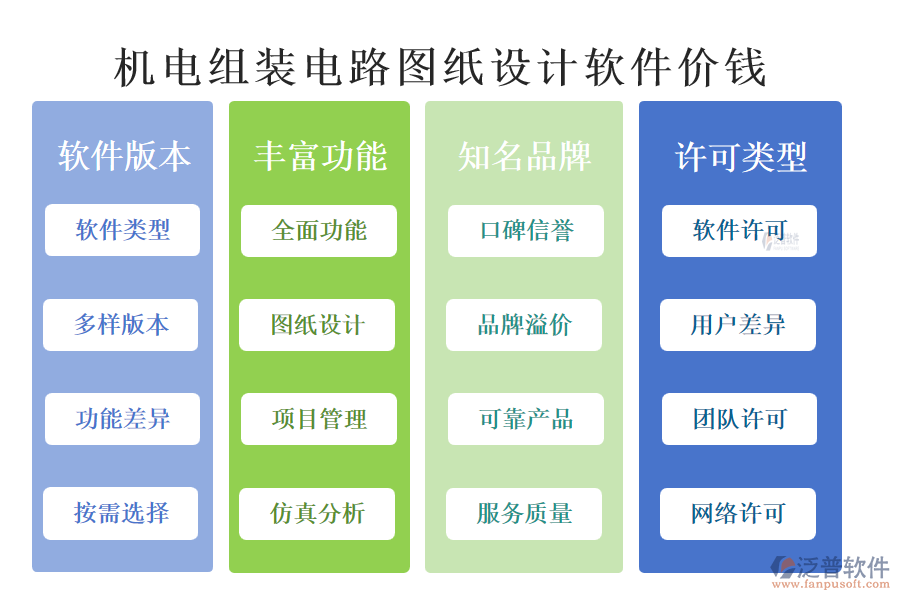 機電組裝電路圖紙設(shè)計軟件價錢.png