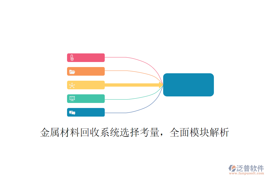 金屬材料回收系統(tǒng)選擇考量，全面模塊解析